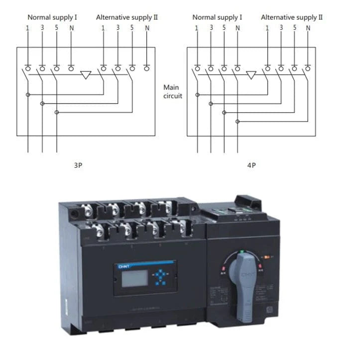 CHINT NXZ-125/4B 125A 4-Pole Automatic Transfer Switch – Compact, Intelligent, 400V, CE Certified