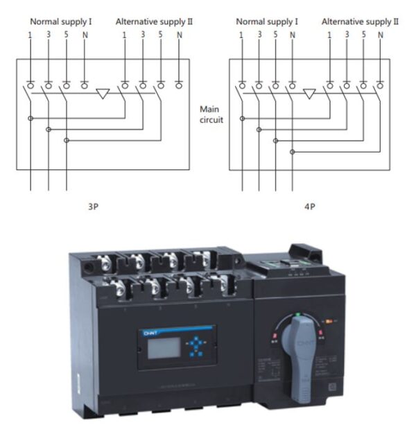 CHINT NXZ-125/4B 125A Automatic Transfer Switch (ATS) 125A - Image 2